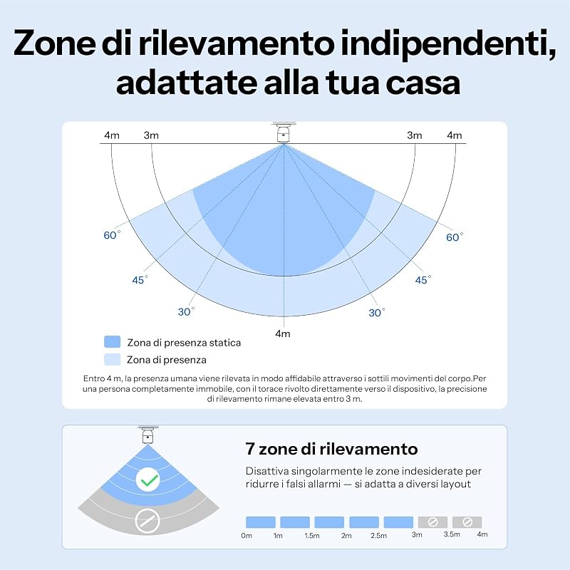SNZB-06P24 - Rilevatore di presenza Zigbee 24 GHz, sensore di presenza con sensore di luce, rilevamento delle zone, calibrazione adattiva, compatibile con Home Assistant, Alexa & SmartThings