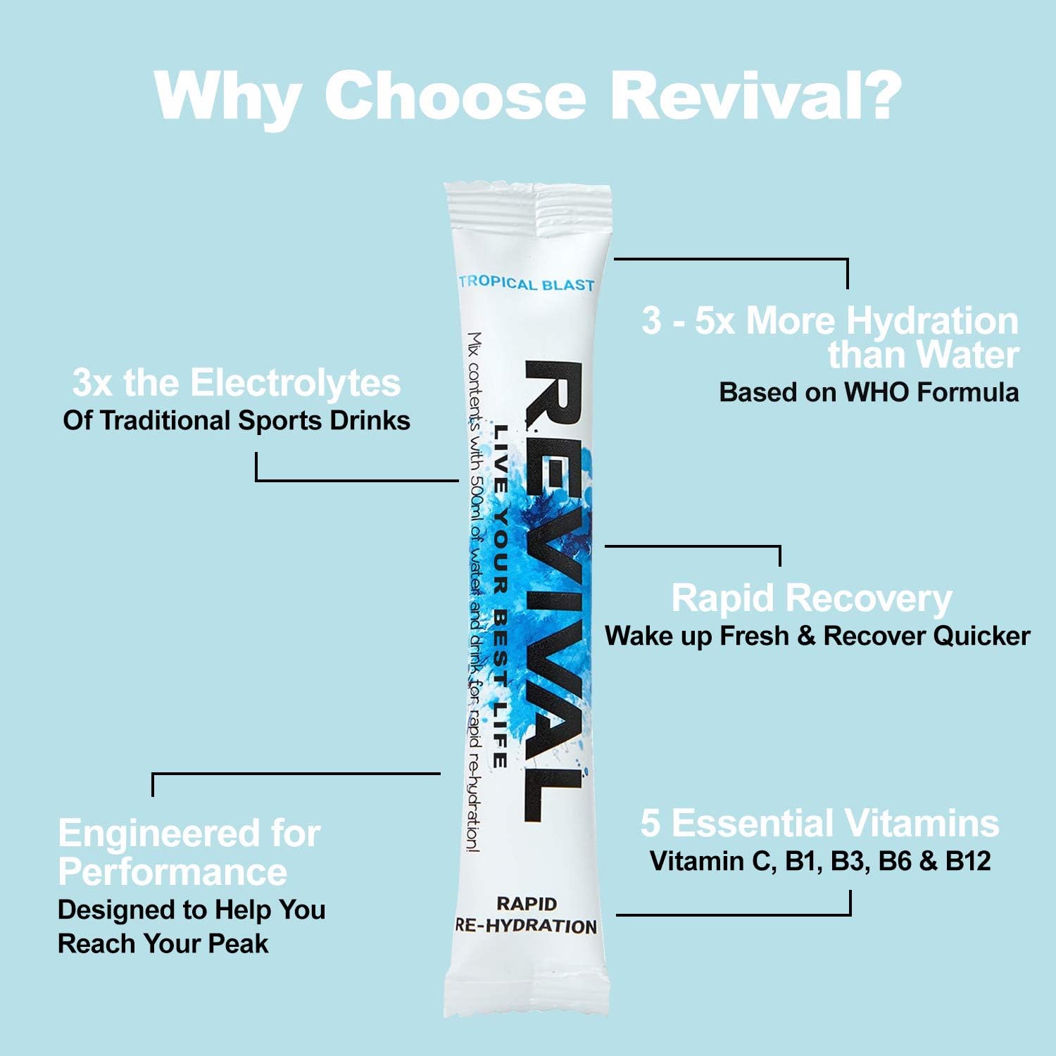 Revival Rapid Rehydration, Electrolytes Powder, High Strength Vitamin C, B1, B3, B5, B12 Supplement Sachet Drink - Image 4