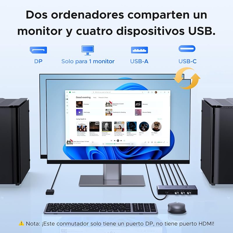 Displayport 8K 60Hz KVM Switch 2 Entradas 1 Saída