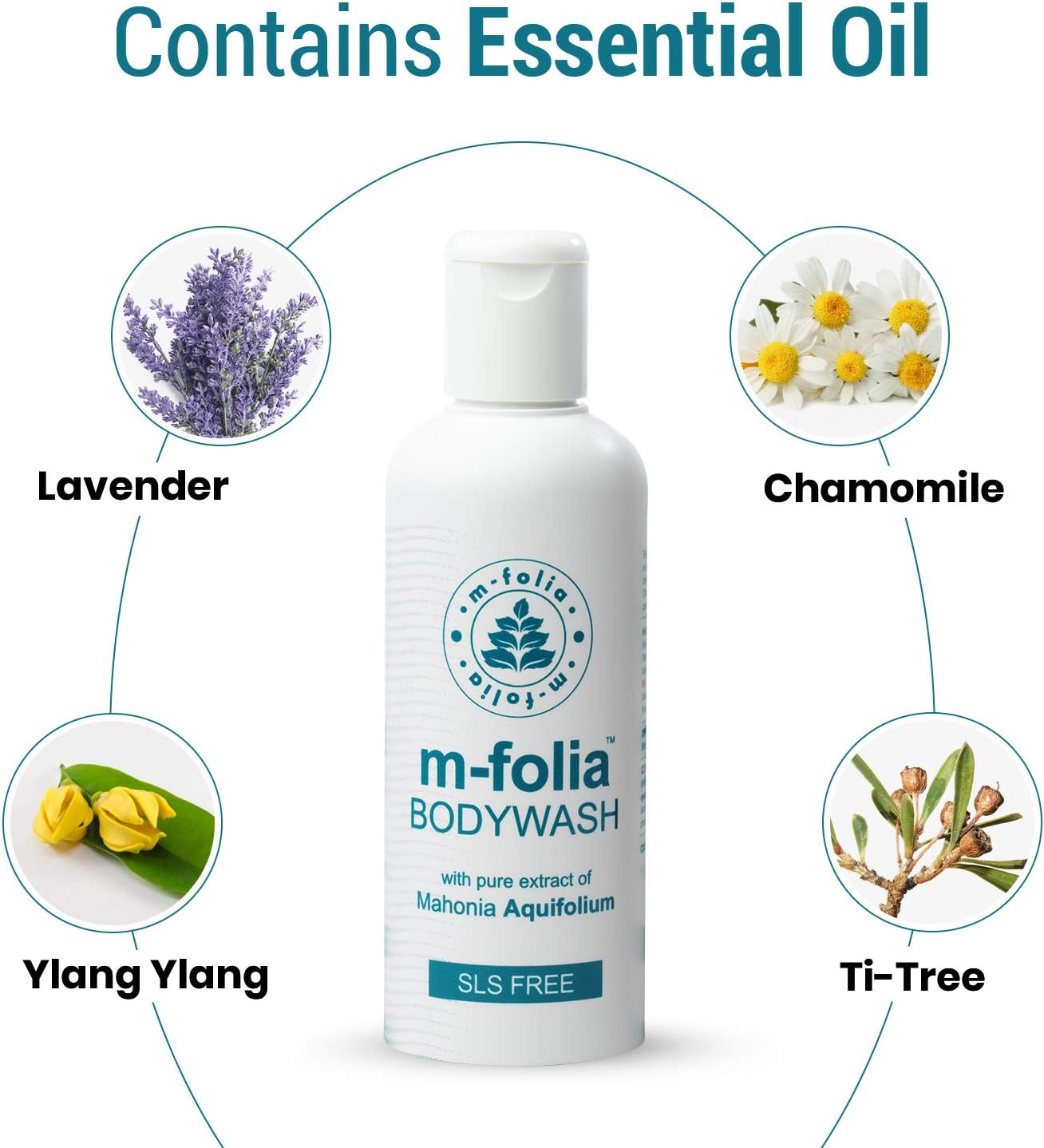 M-Folia Psoriasis Body Wash Helps to Treatment of Psoriasis, Eczema and Related Dry Skin of the Body 250ml (1x Pack) - Image 5