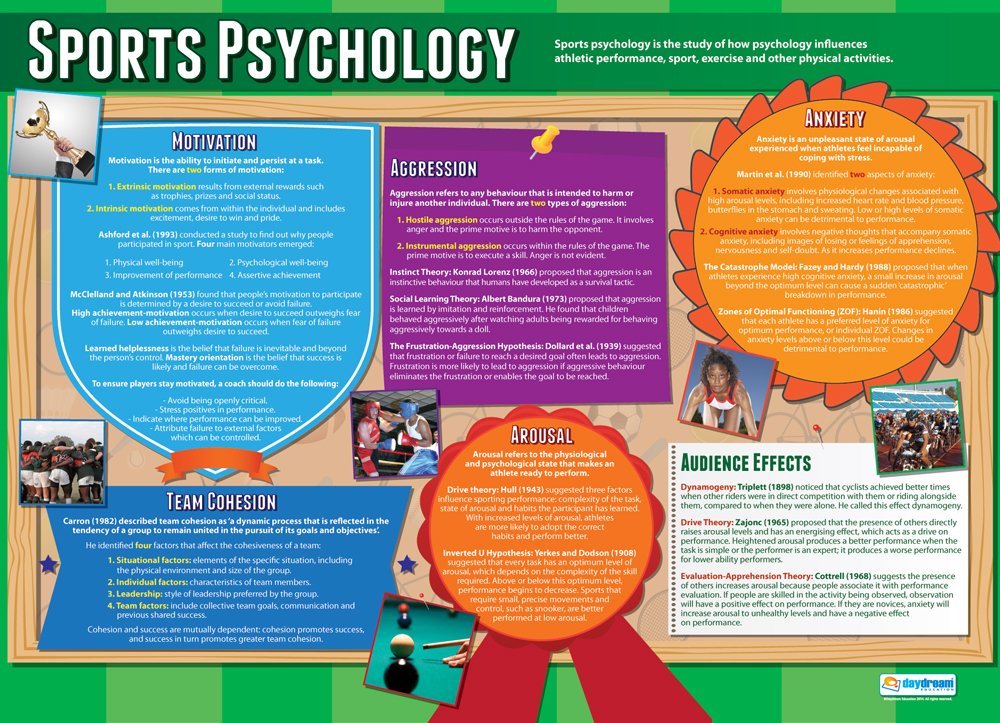 Daydream Education Sports Psychology | Psychology Posters | Laminated Gloss Paper measuring 850mm x 594mm (A1) | Psychology Charts for the Classroom | Education Charts