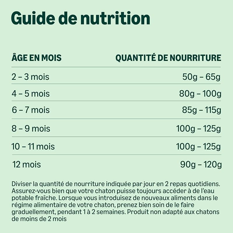 Nourriture complète pour Chat avec Recette sans céréales pour Chaton au Poulet Frais 3 kg