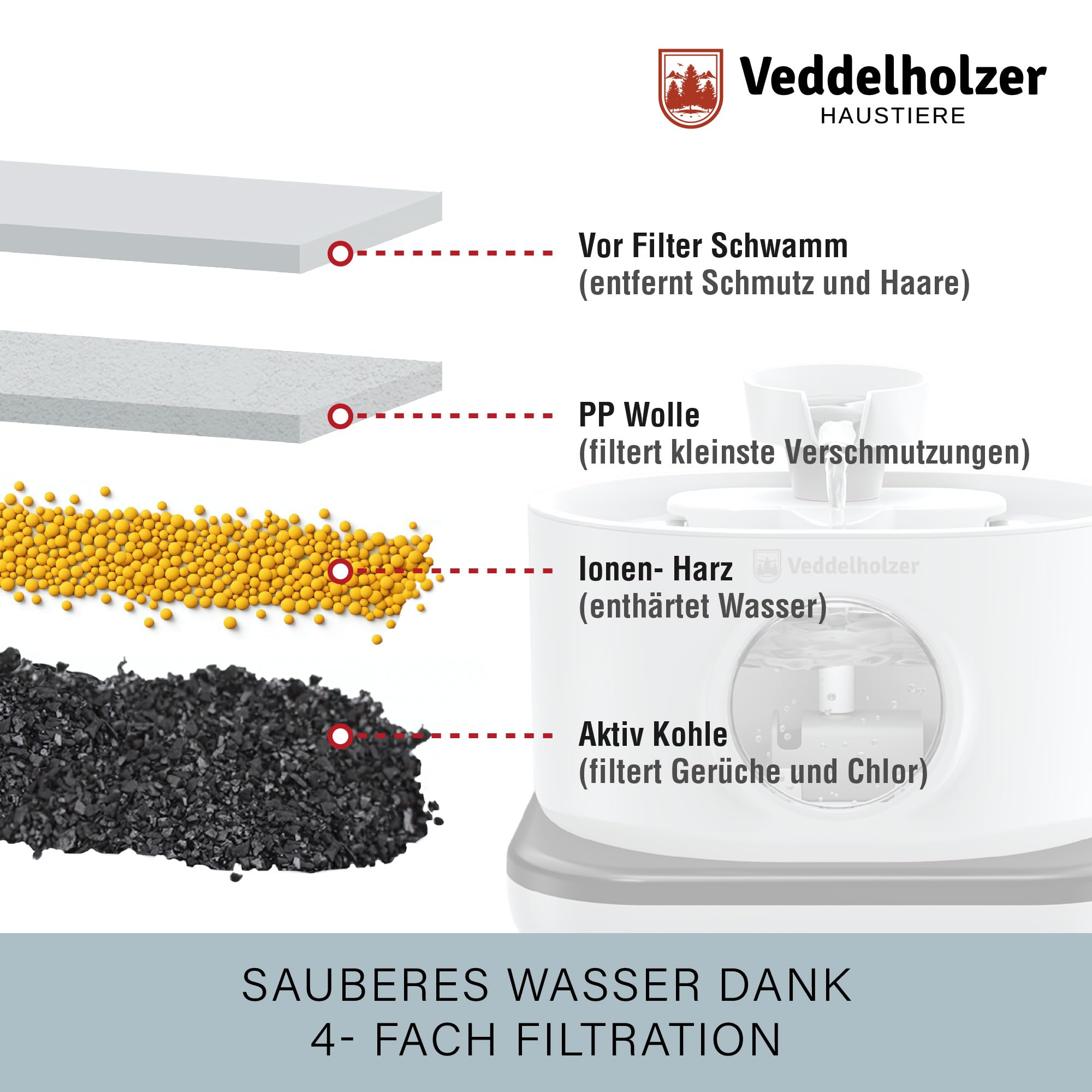 Veddelholzer 2,8 Liter Premium Katzenbrunnen kabellos mit Bewegungsmelder und 4 Fach Filter extrem leise 5200 mAh Akku inkl USB-C Kabel und Stecker Trinkbrunnen für Katzen & Hunde 3