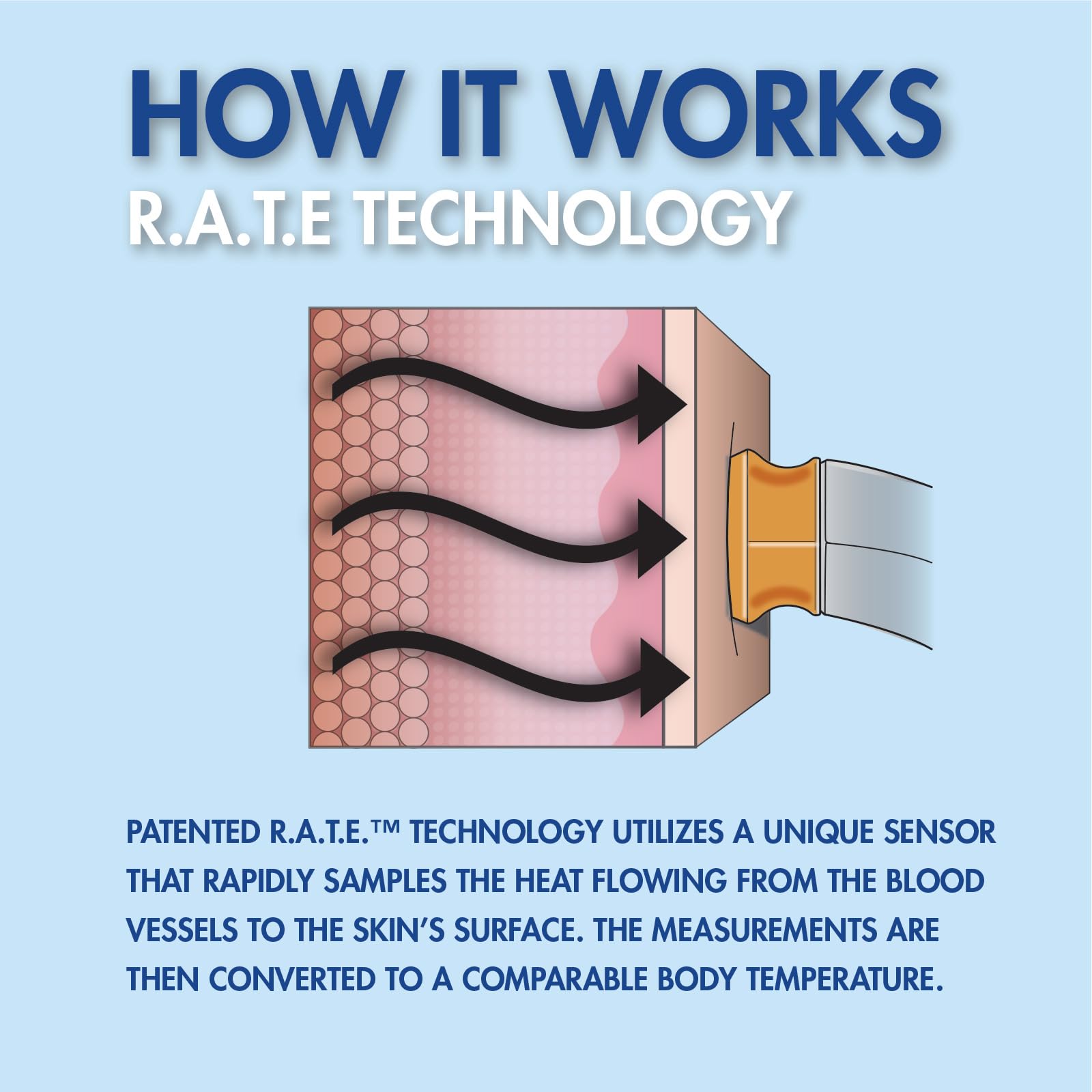 Veridian Healthcare Temple & Underarm Thermometer | Infrared Measurements | Fast 4-Second Readout | Fever Alert | Backlit Display | Programmable Timer | 1-Year Warranty