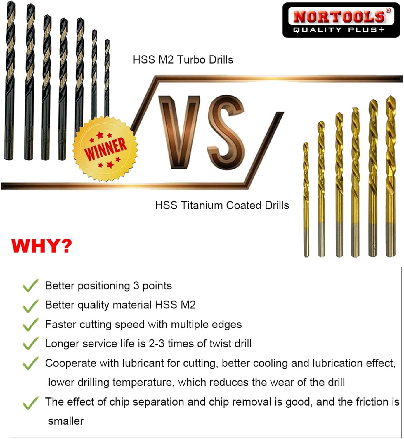 NORTOOLS Drill Bit Sets,25 PCS M2 Turbo HSS-G Metal Drill Bits with Triangle Shank,Self-Centering 135° Tip for Metal,Stainless Steel,Copper(1.0-13mm) x0.5mm - Image 5