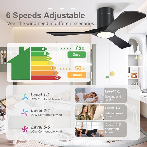 XBIBI 42 INCH FLUSH MOUNT CEILING FANS WITH LIGHTS, MODERN LOW PROFILE CEILING FAN WITH LIGHT AND REMOTE CONTROL, REVERSIBLE, NOISELESS, BLACK CEILING FAN FOR OUTDOOR INDOOR