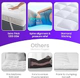 Linens World Mattress Topper Double Bed 10cm Thick 1200GSM 137x190cm view 6