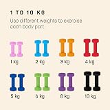 KG Physio Neoprene Dumbbells 1-10 kg Pair Anti-Roll Sweat-Resistant Set view 7