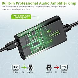 LiNKFOR 192kHz DAC Converter Digital to Analog