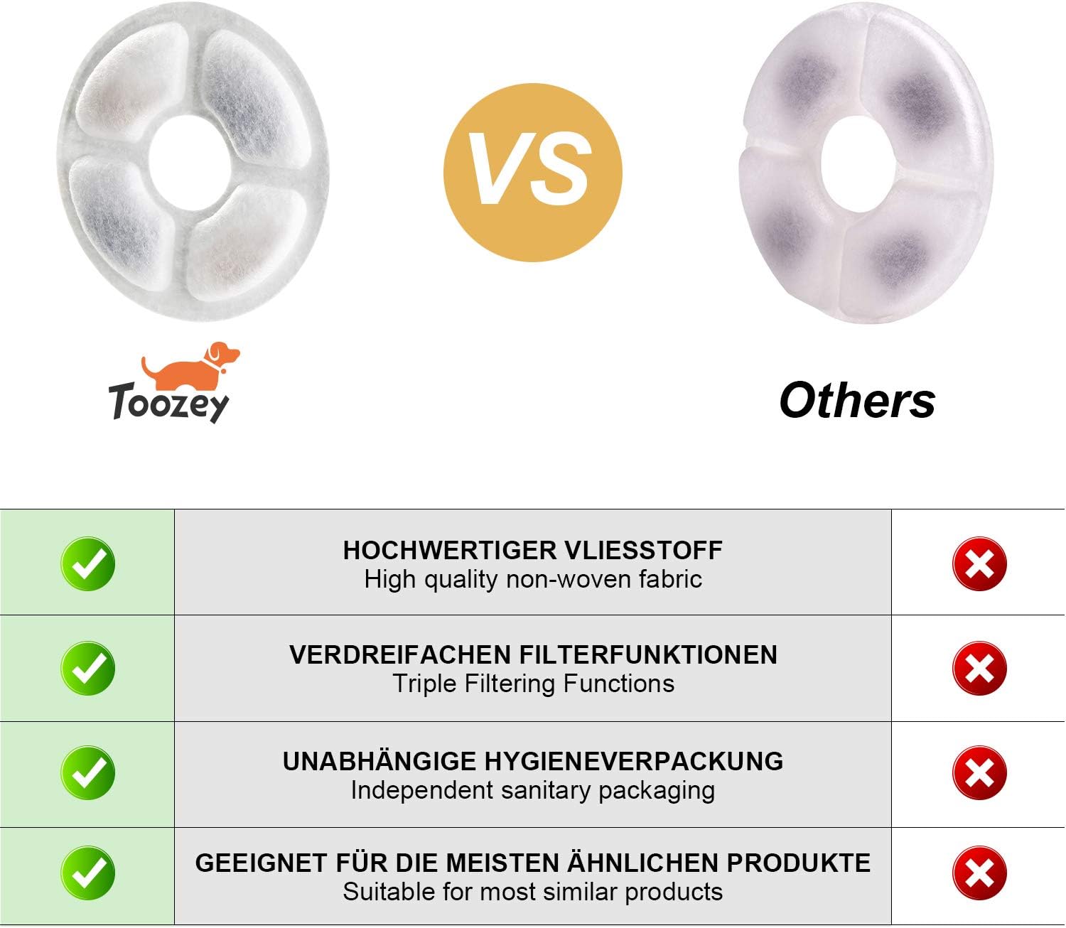 Toozey Cat Water Fountain Filter, 6 Cat Fountain Filters, Water