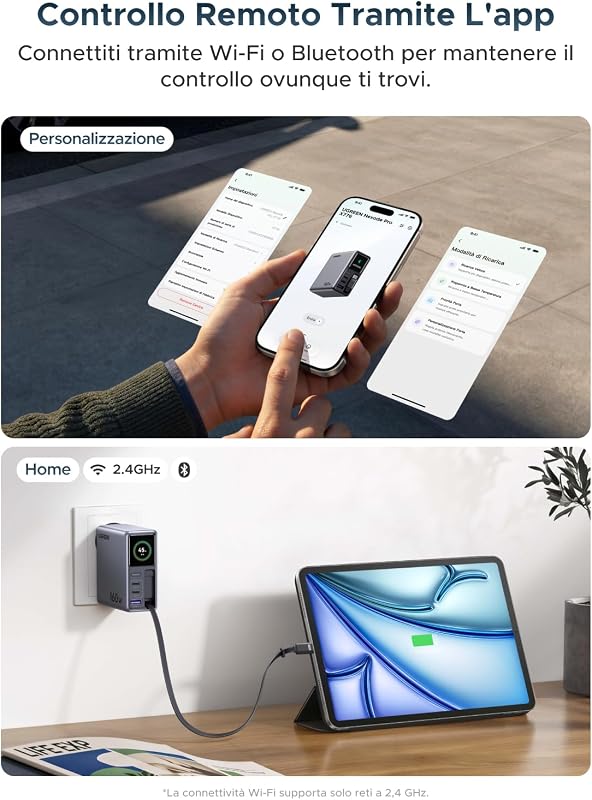 Nexode Pro 160W Caricatore Retrattile USB C Ricarica Schermo TFT