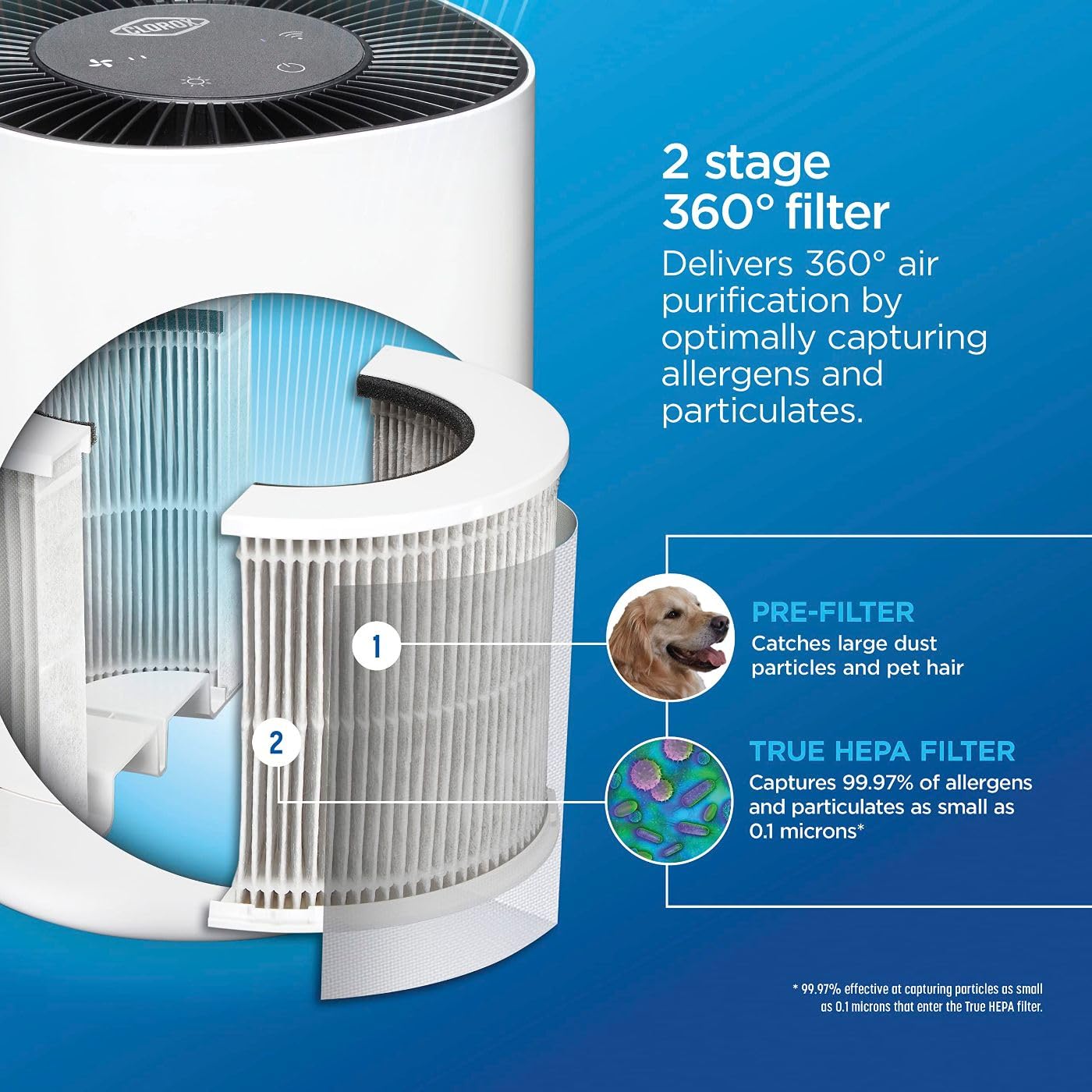 Clorox Smart Air Purifiers for Bedroom Home, True HEPA Filter, Works with Alexa, Small Rooms up to 200 Sq Ft, Removes 99.9% of Viruses, Wildfire Smoke, Mold, Allergies, Dust, AUTO Mode, Whisper Quiet