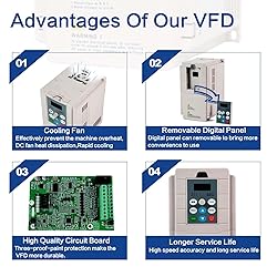 SANYUSTAR VFD, Variable Frequency Drive, 1.5KW 3PH