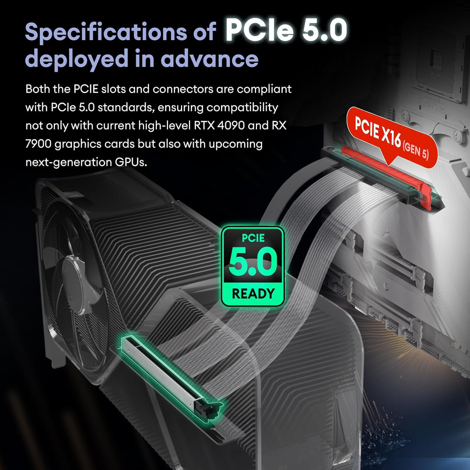 ConnBull PCIE 5.0 Riser-Kabel mit GPU Halterung Set, Gen 5 Grafikkarten Verlängerung, PCI-E 16X 128GB/s kompatibel mit PCIE 4.0 und WRX80/90E, RTX4090/5090/RX7900XTX, 20CM 2