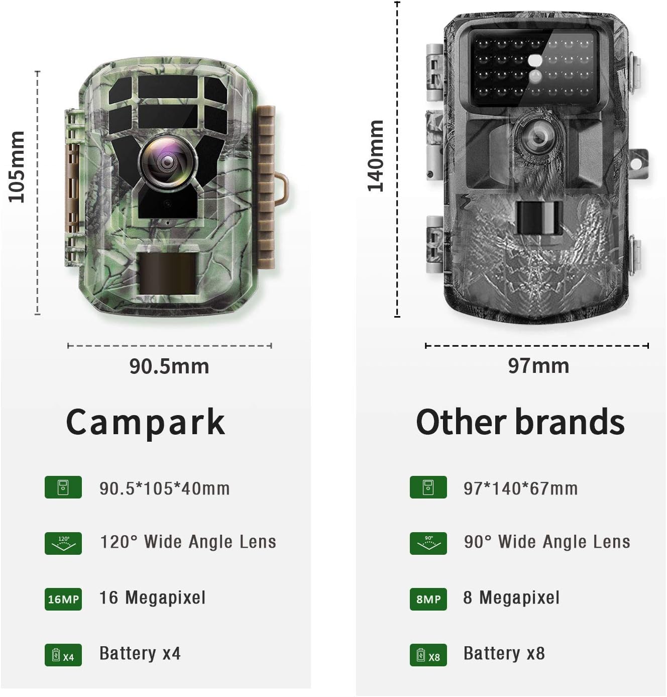 【2020 Upgrade】 Campark Mini Trail Camera 16MP 1080P HD Game Camera Waterproof Wildlife Scouting Hunting Cam with 120° Wide Angle Lens and Night Vision 2.0” LCD IR LEDs: Electronics