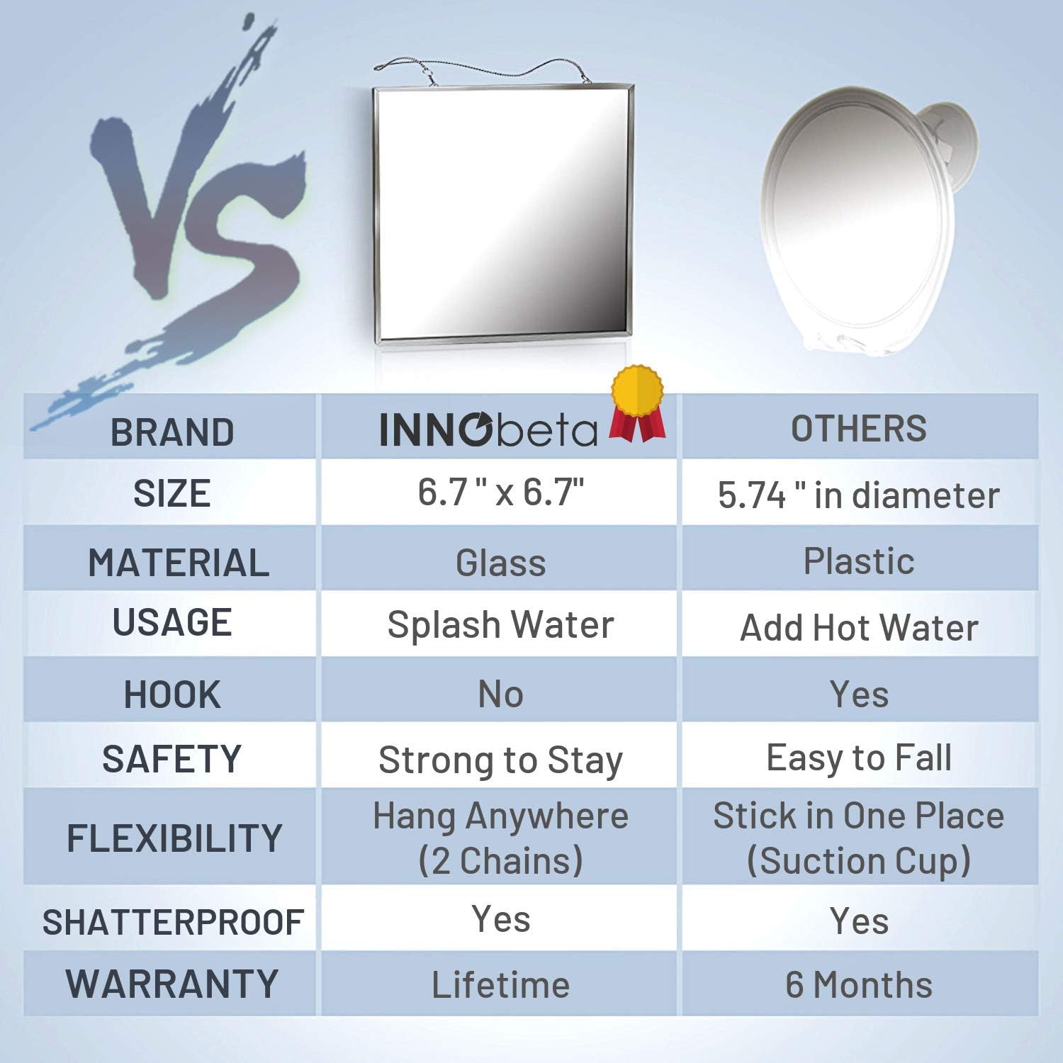 InnoBeta Fogless Shower Mirror for Shaving & Facial Cleansing, Anti-Fog Shower Mirror with Larger Size (6.7” x 6.7”), Easy to Use, Shatterproof Glass, Stainless Steel Frame, 2 Chains Included: Kitchen & Dining