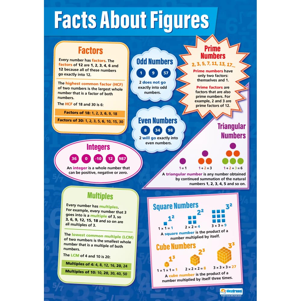 Daydream Education Facts About Figures Maths Poster - EXTRA LARGE - A1 (594 mm x 850 mm) - Gloss Paper - Maths Secondary School Charts for the Classroom by Kate Malcolm.