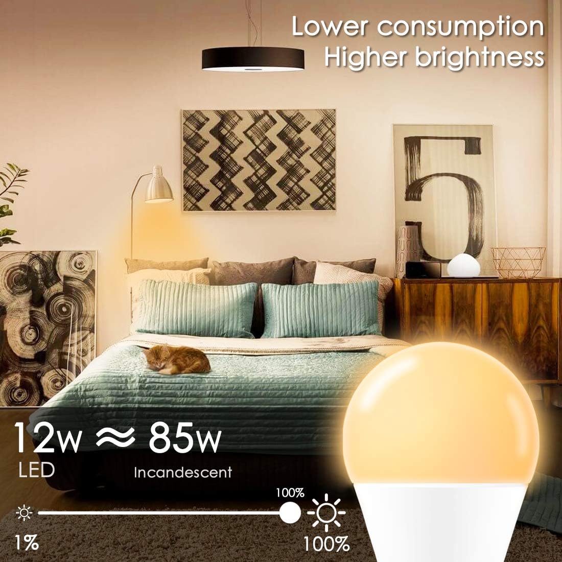 Jayool GU10 LED Bulbs (Daylight White) 1 Pack, 2 Count (Pack of 1) - Image 3