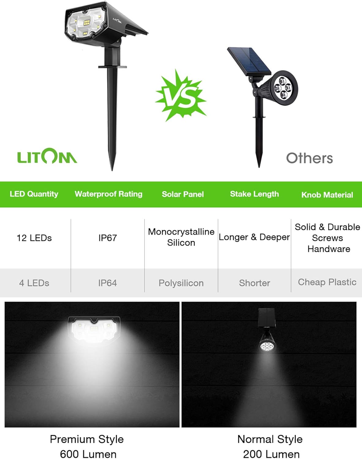 LITOM 12 LEDs Solar Landscape Spotlights, IP67 Waterproof Solar Powered Wall Lights 2-in-1 Wireless Outdoor Solar Landscaping Lights for Yard Garden Driveway Porch Walkway Pool Patio 2 Pack Cold White - - 