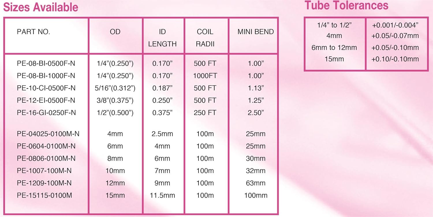 10m Aqualogis White Water Tube 1/4" for Reverse Osmosis Systems refrigerators Samsung, LG, Daewoo, Espresso Coffee Machines - Image 3