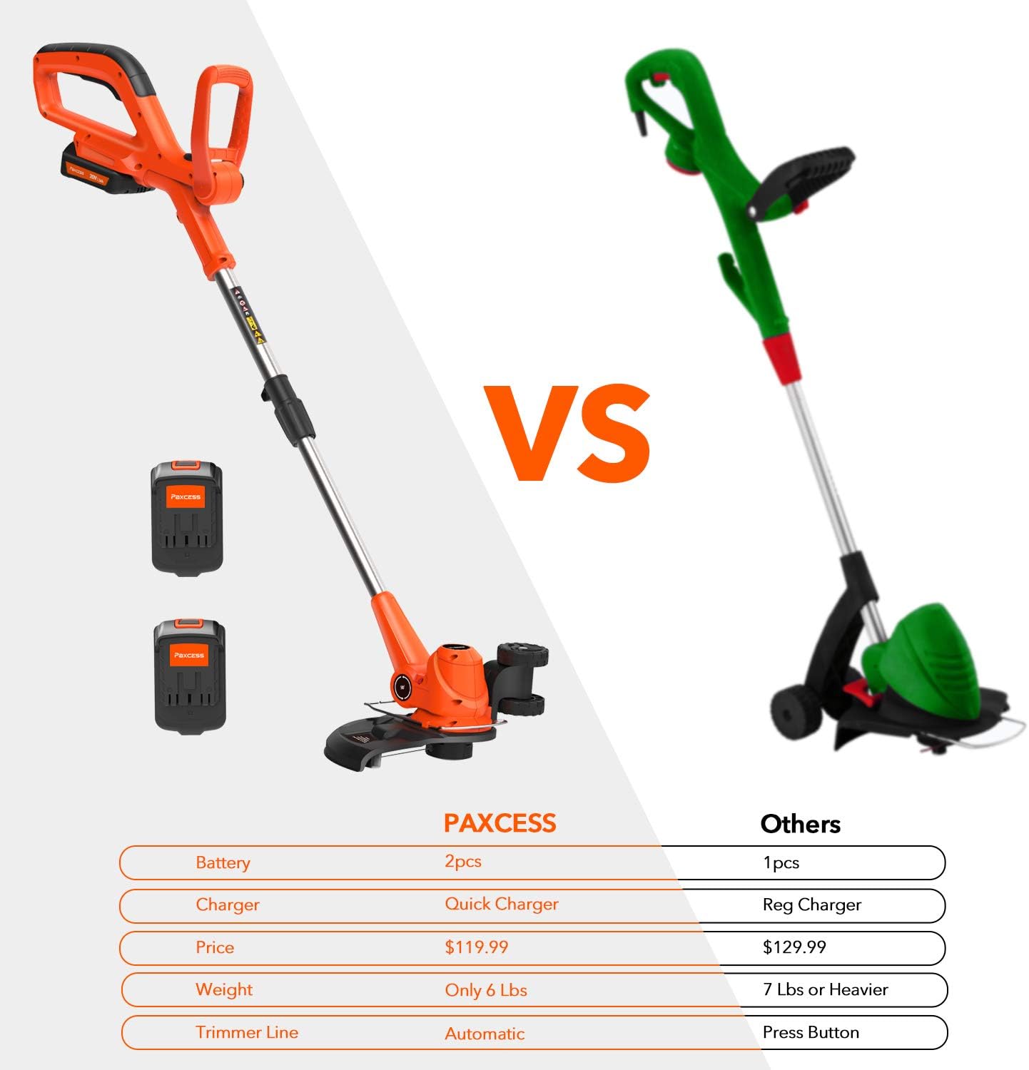 [Updated]PAXCESS Cordless String Trimmer/Edger, Detachable Weed Eater with 2pcs 20V Lithium-ion Batteries, 1pcs Quick Charger, Weed Whacker with 2pcs Trimmer Spools, Powerful&Lightweight, No Hassle : Garden & Outdoor
