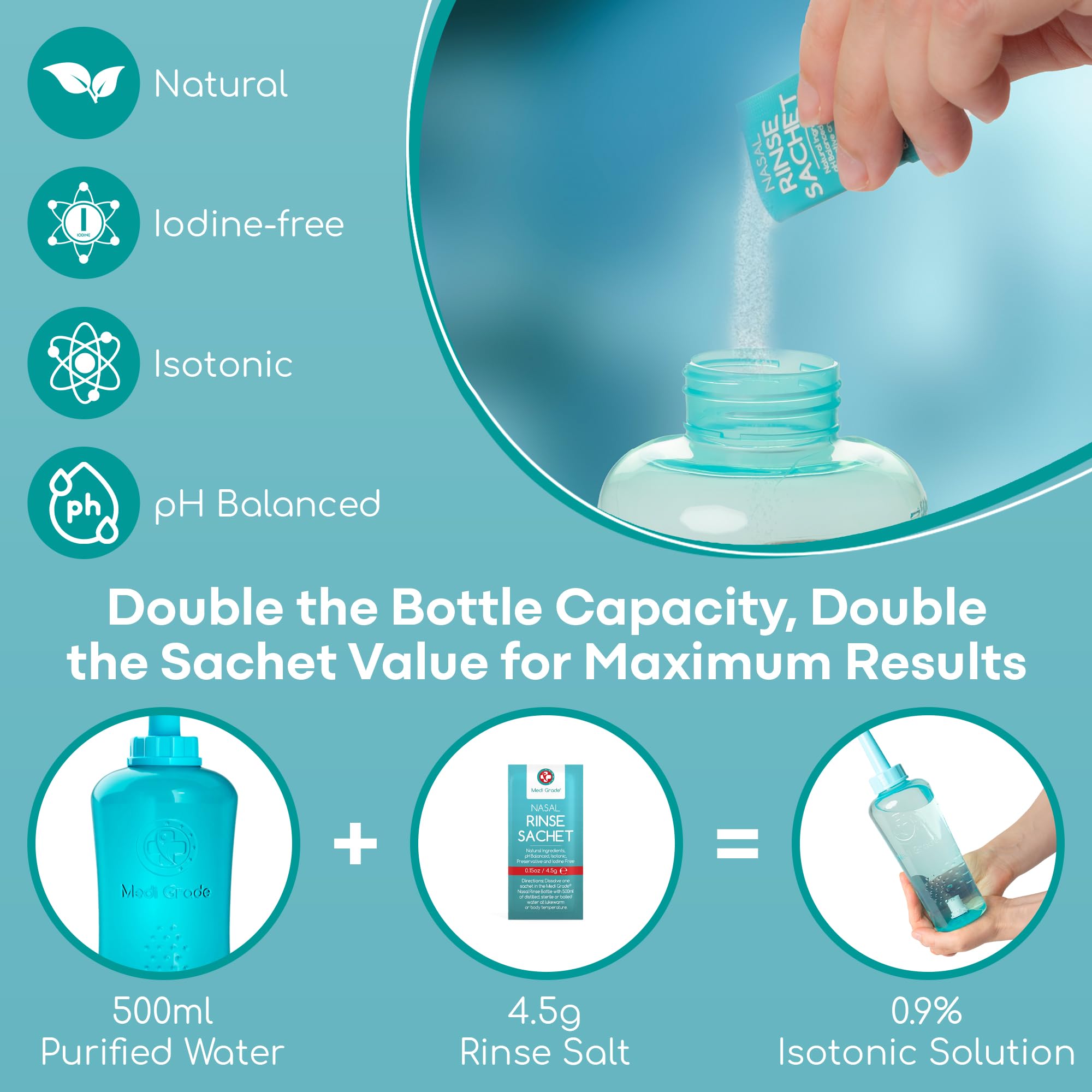 Medi Grade Sinus Rinse Bottle, 500ml with 30 Sinus Rinse Packets - Complete Nasal Irrigation System - Neti Pot Nose Cleaner - Nasal Wash Kit for Home or Travel - 2 Nasal Rinse Tips and Storage Bag