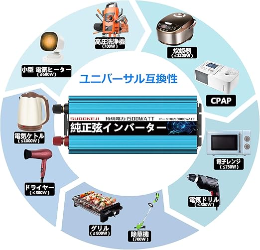 Amazon Sudokeji 正弦波インバーター 1500w 瞬間最大3000w 12v 100vインバーター Dc Ac 変換器 50hz 60hz 車から家庭用電源 非常電源 補助電源に 12v 1500w ブルー インバーター コンバーター 車 バイク