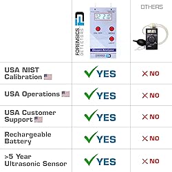 Oxygen Analyzer by Forensics | 21%-100% | O2, Flow