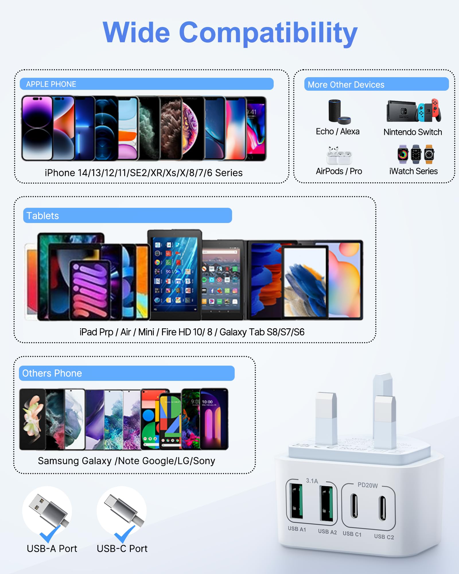 40W USB C Plug Fast Charge, UK 4-Port Multi USB Charger Plug Fast Charging Plug for iPhone 16 15 14 13 12 11 Pro Max Plus SE XS XR, iPad, Samsung Galaxy,Dual Port USBC Power Adaptor Type C Wall Plug