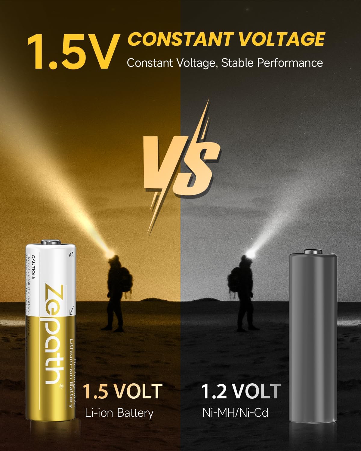 Rechargeable AA Lithium Batteries 8 Pack with Fast Charger, 3600mWh High Capacity 1.5V High Power AA Lithium ion Battery,Double A Batteries up to 2000+ Cycle Times