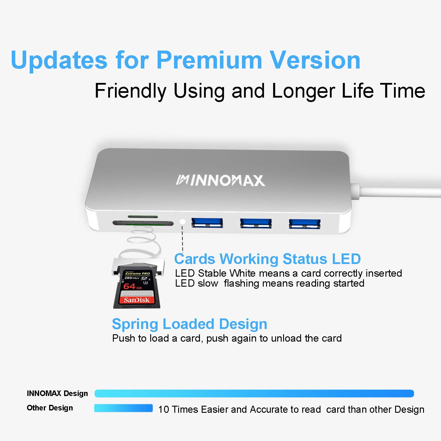 INNOMAX MacBook Pro Powered USB C Hub/Adapter with Smart SD Card Reader,3 USB 3.0 Ports for New MacBook Pro13”15” 2016 2017 with Thunderbolt3 Ports,Apple MacBook12”and Computer withUSB C Port,Silver