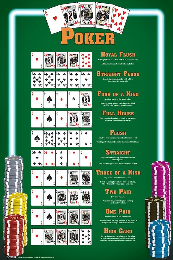 Pyramid America Winning Poker Hands Chart Game Room Poster 30x46 Cm