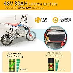BtrPower 48V 52V Ebike Battery 30AH LiFePO4 Battery
