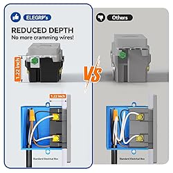 ELEGRP GFCI Outlet 20 Amp, Self-Test GFI Electrical