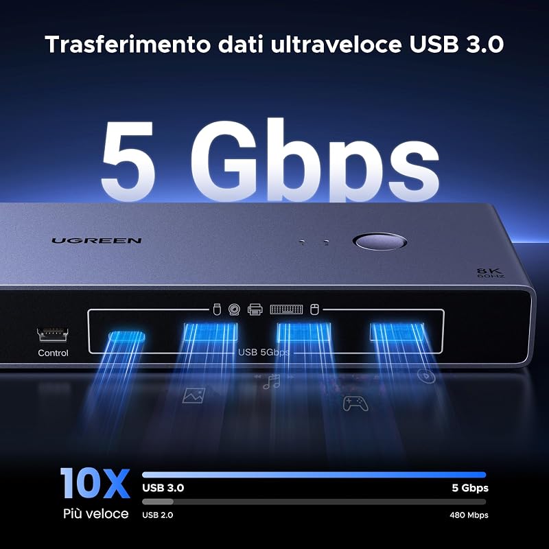 Switch KVM DisplayPort 2 Ingressi 1 Uscite 8K 60Hz 4K 240Hz