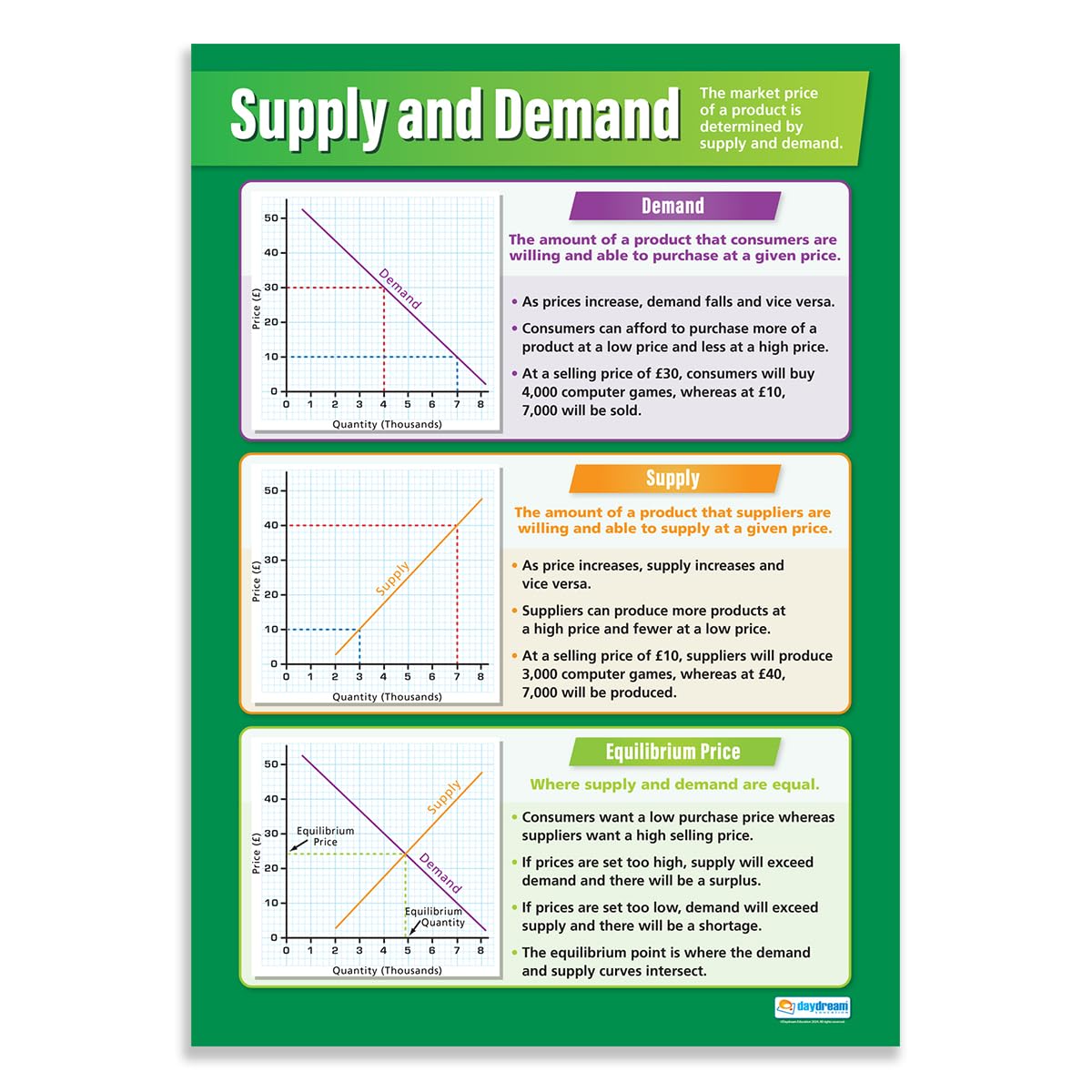 Daydream Education Supply and Demand | Business Posters | Gloss Paper measuring 850mm x 594mm (A1) | Business Class Posters | Education Charts