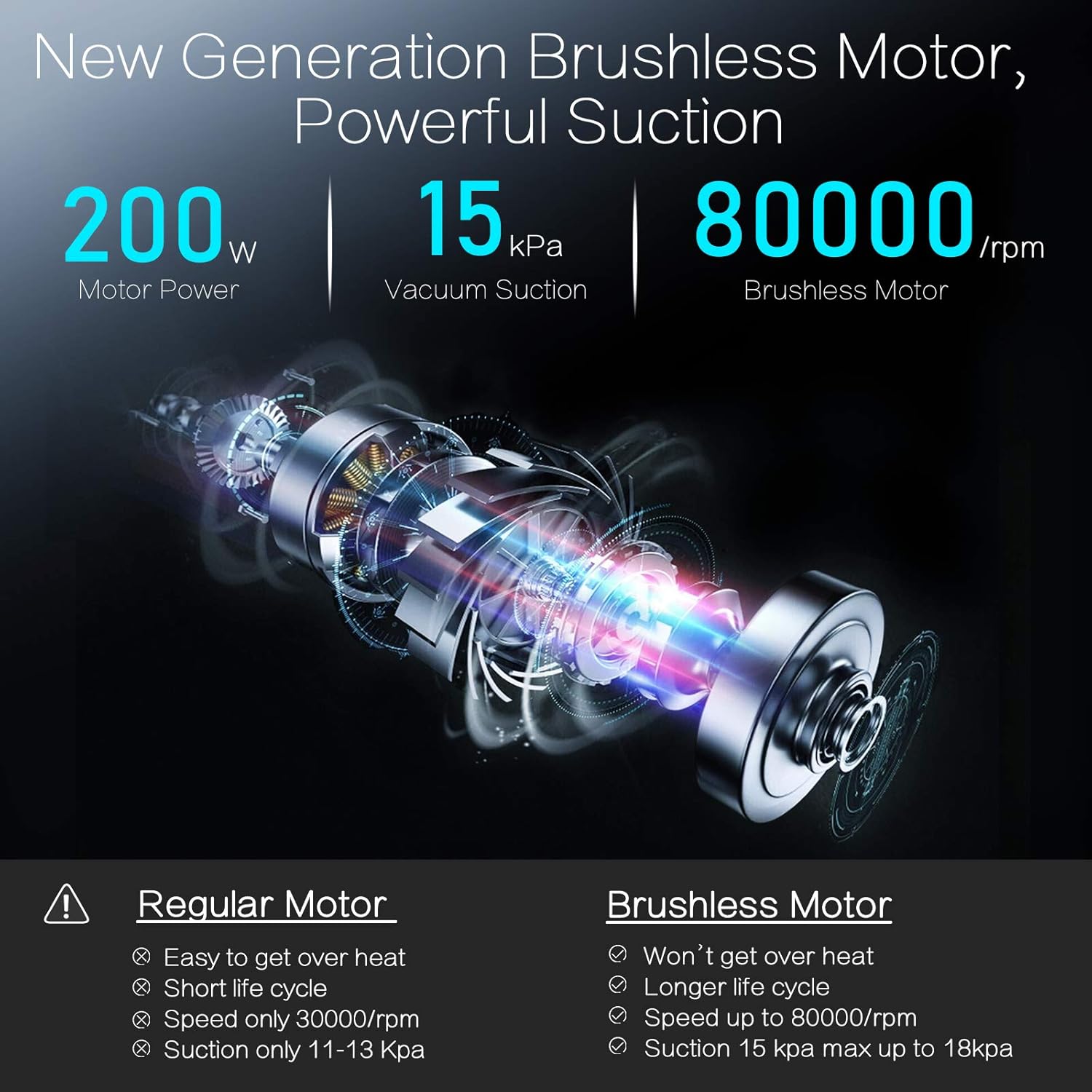 Cordless Vacuum, Lightweight Stick Vacuum Cleaner, 200W Brushless Motor Powerful Suction Ultra-Quiet Handheld Vacuum w/Upgraded LED Floor Head /2 in 1 Brush for Floor Carpet Pet Hair Car, ERGO(Orange) -