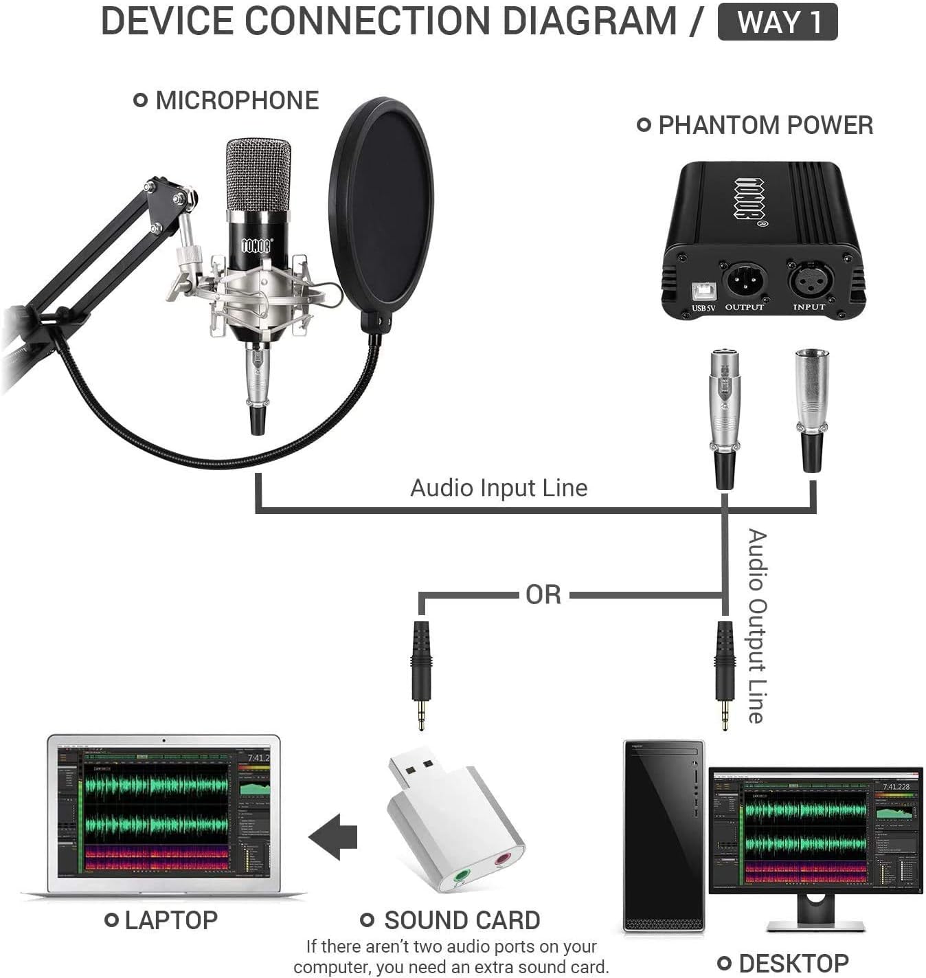 TONOR XLR Condenser Microphone Kit with XLR to XLR Cable/3.5mm to XLR/Adjustable Mic Suspension Scissor Arm/Shock Mount/USB Audio Adapter for Professional Studio/Home Recording, Podcasting, Black: Home Audio & Theater