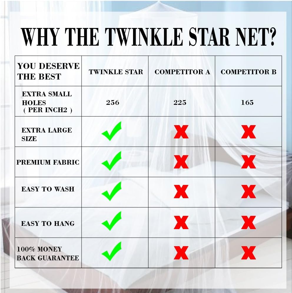 Twinkle Star Bed Canopy for Single to King Size Beds (White): Home & Kitchen