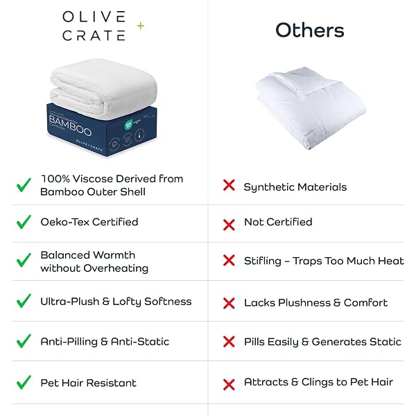 OLIVE + CRATE COOLING OVERSIZE KING SIZE COMFORTER – HYPOALLERGENIC 100% BAMBOO VISCOSE OUTER COVER – OVERSIZED KING DUVET INSERT – FLUFFY LIGHTWEIGHT PLUSH – WHITE COMFORTER – 116″X 98″