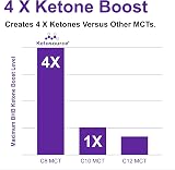 Ketosource Organic Pure C8 MCT Oil 500ml Glass Bottle view 3