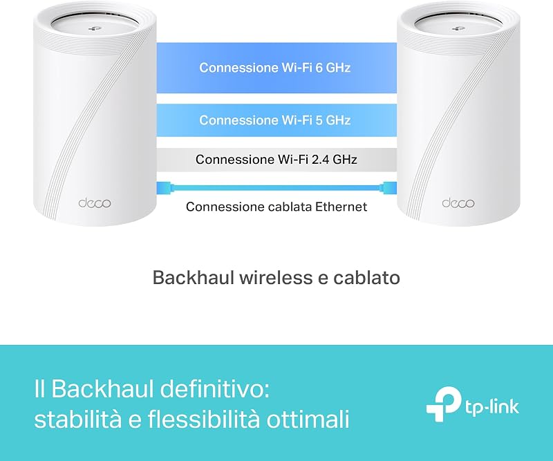 WiFi 7 Deco BE65 Sistema Mesh BE9214Mbps, Tri-Band, MLO, 6GHz, 1pz