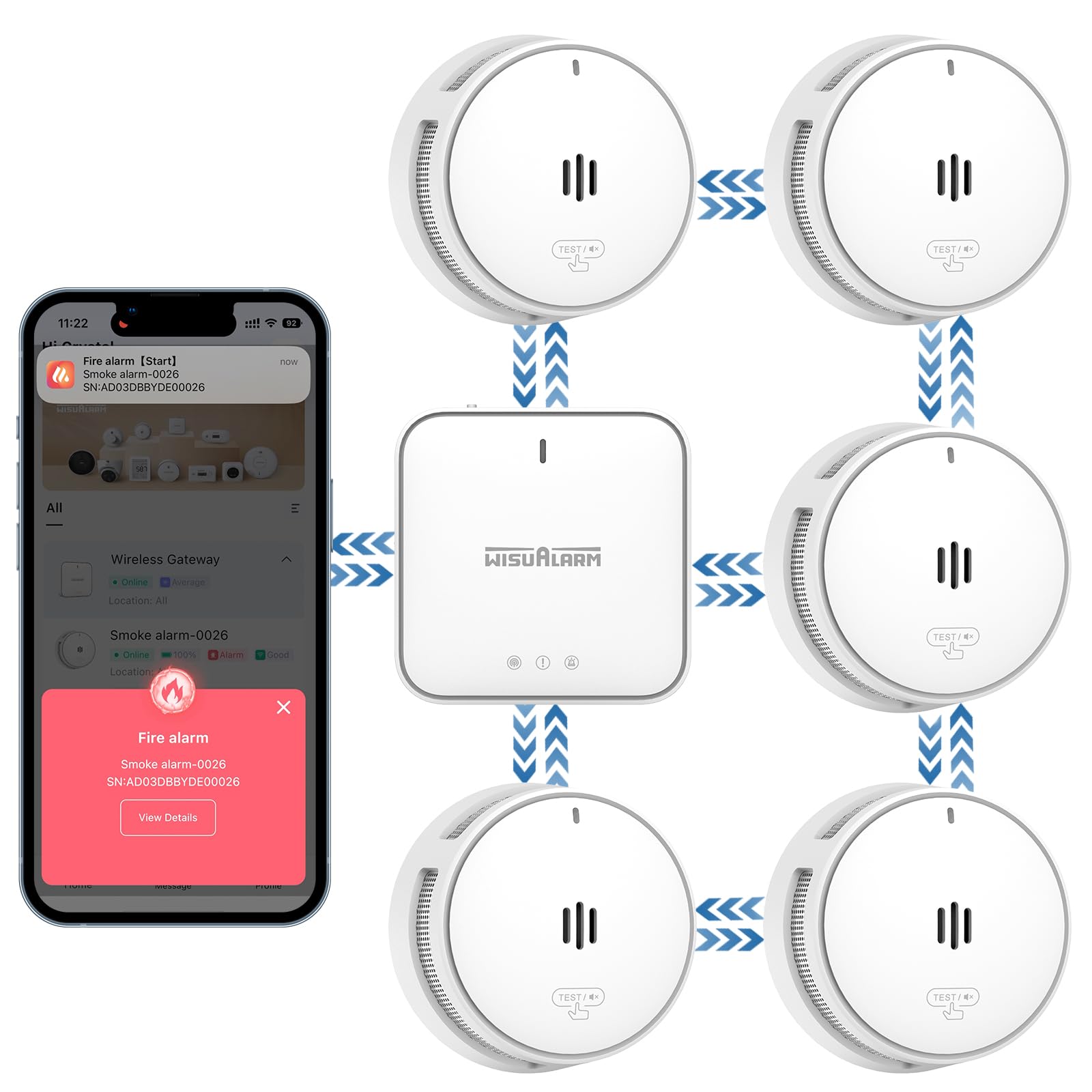 Rauchmelder Vernetzter mit Basisstation, Smart Home Brandmelder, WLAN-App-Steuerung, 10 Jahre Batterie Feuermelder (5*rauchmelder+1*Gateway)