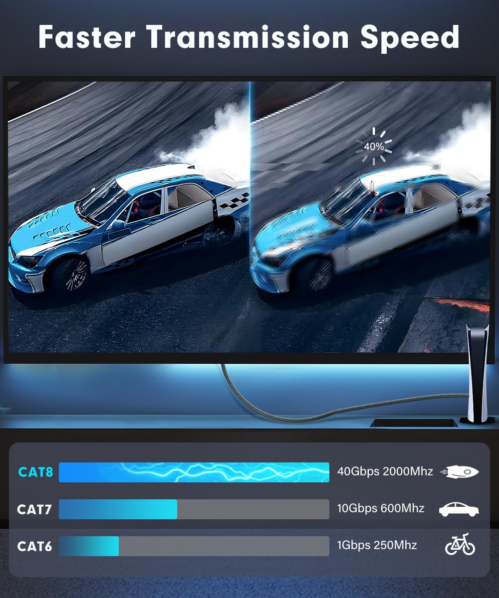 Qiuean Lan Kabel 20m, Netzwerkkabel Cat 8-40Gbps 2000MHz Hochgeschwindigkeits Ethernet Kabel,Nylongeflecht Internet LAN Kabel,Patchkabel mit Rj45-Stecker für Ps5/Laptop/Router/Gaming/Modem 2