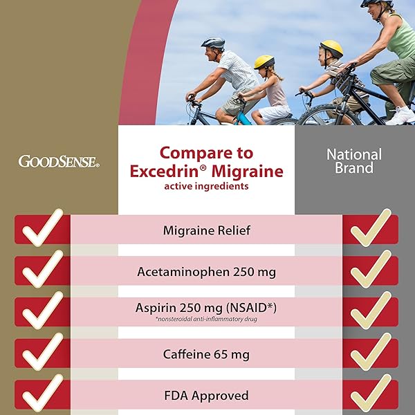GOODSENSE MIGRAINE RELIEF GELTABS, ACETAMINOPHEN, ASPIRIN (NSAID) AND CAFFEINE, 80 COUNT