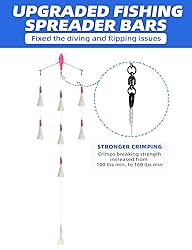 BLUEWING 18" Upgraded Fishing Spreader Bar