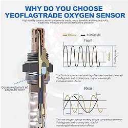 Yeoflagtrade Oxygen Sensor 234-4587 O2 Sensor for