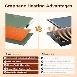 Newise Graphene Warming Mat for Food - Fast Full