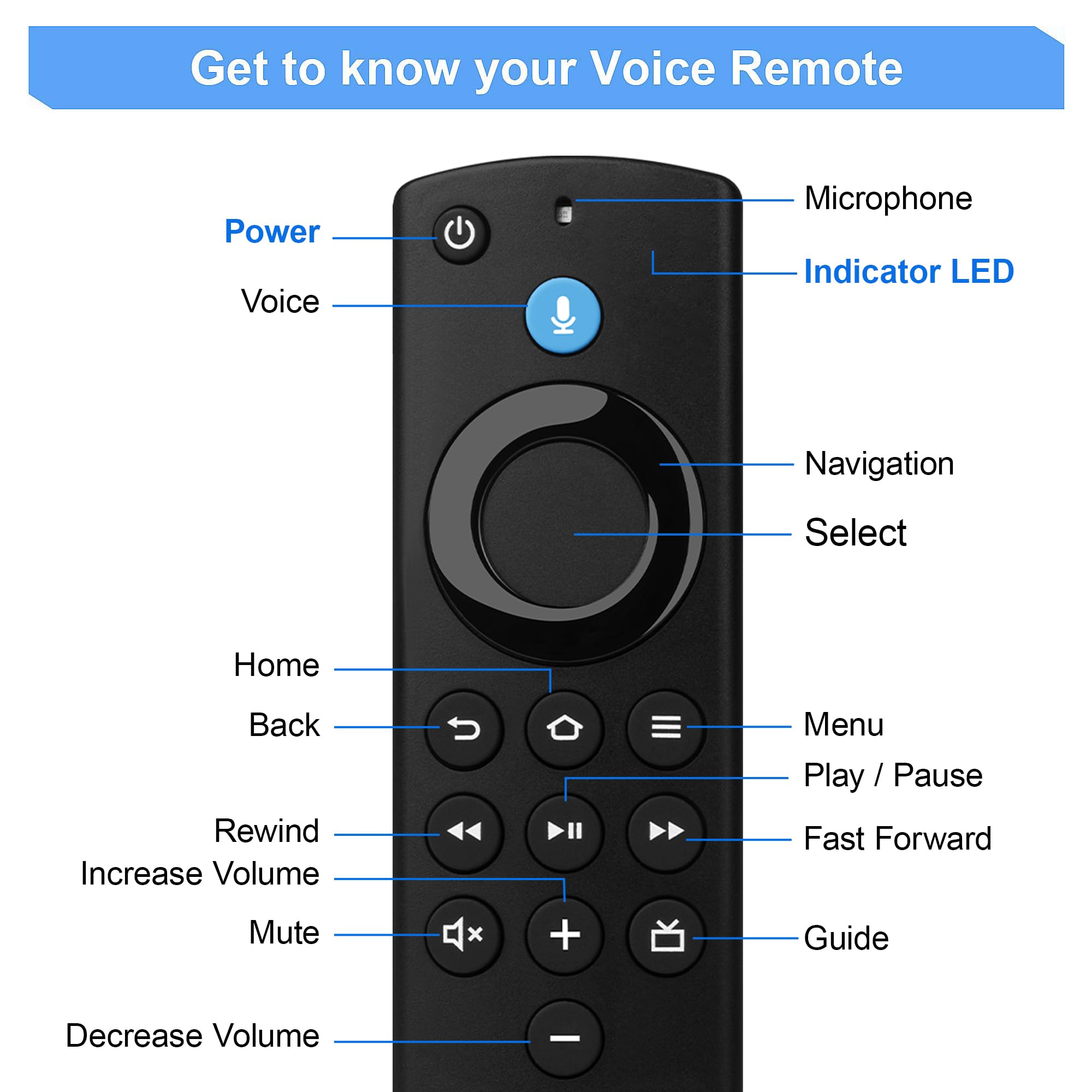 Replacement Remote Control for Smart TV (3rd Gen), Stick (2nd gen/3rd gen) & Cube, for Insignia-Pioneer Smart TV