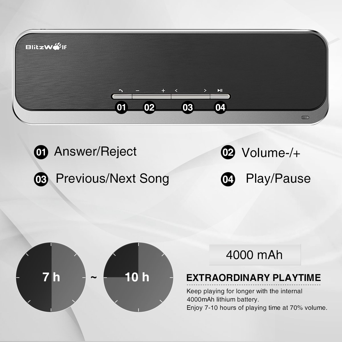 Altavoz Bluetooth Inalámbrico, BlitzWolf Max Bass 20W Subwoofers Pasivos Estéreo Premium Altavoz Portátil Inalámbrico para Exteriores con Micrófono, Entrada AUX, Hecho de Metal